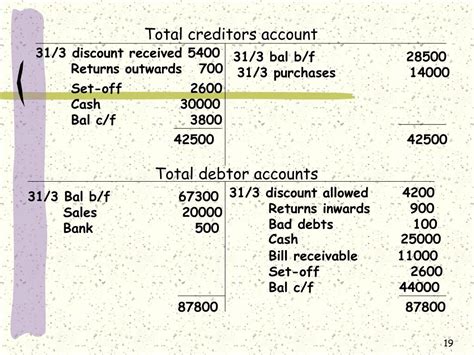 totalcontrolcredit|total control account log in.